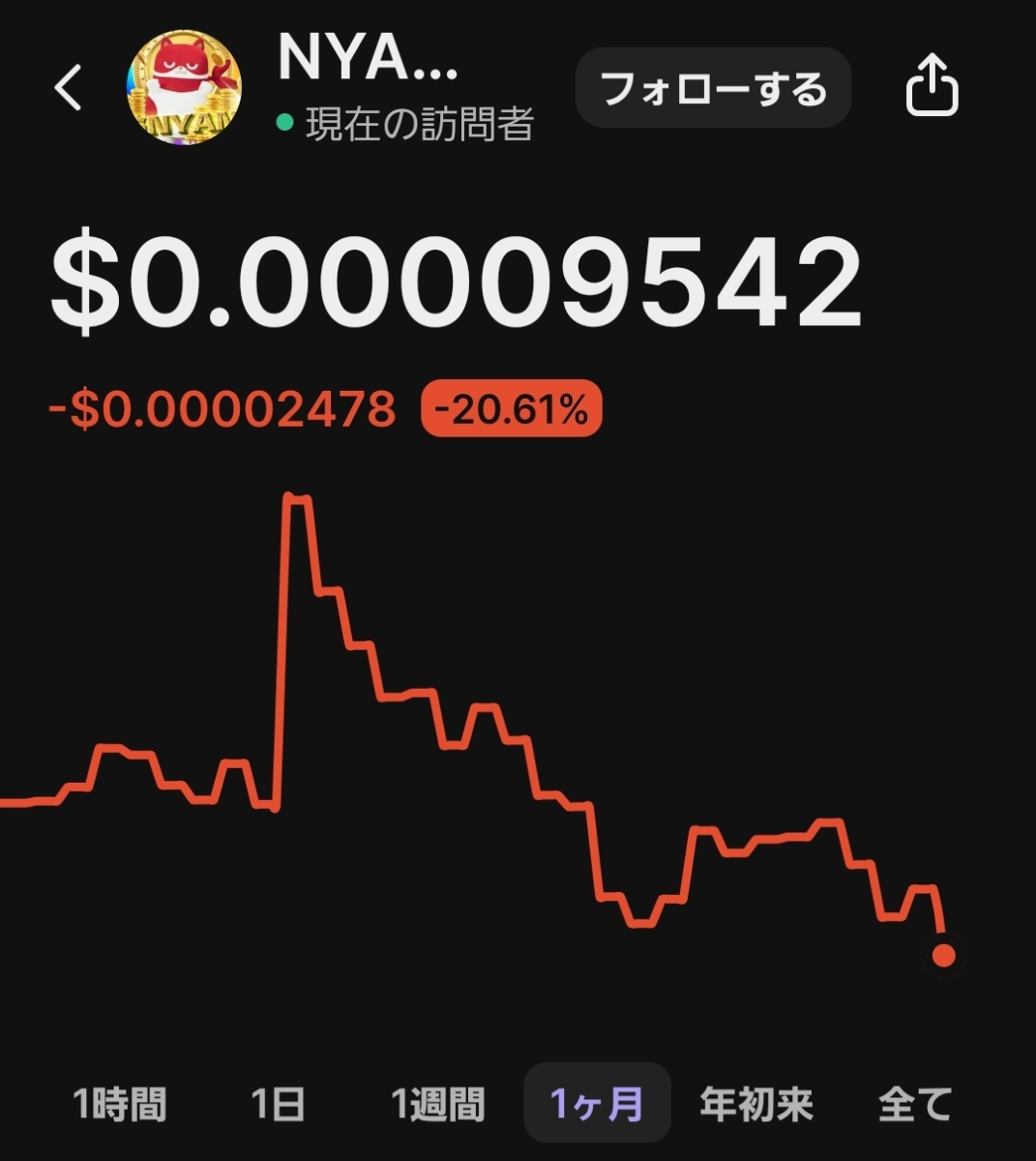 投稿の添付画像