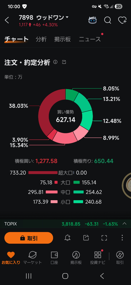 投稿の添付画像