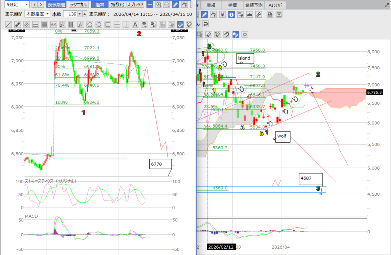 投稿の添付画像