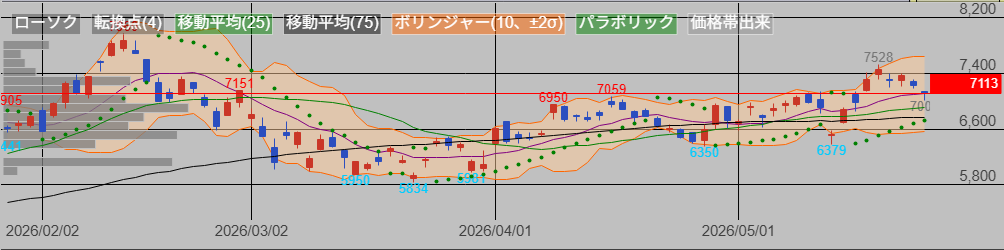 投稿の添付画像