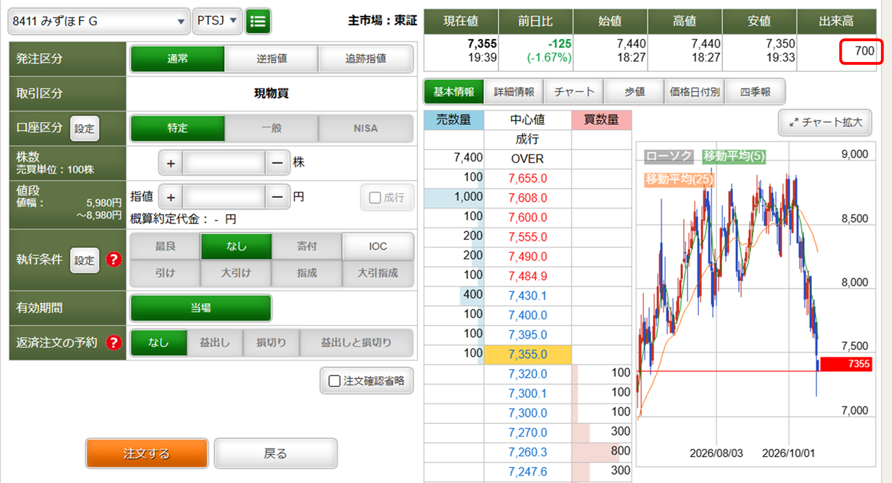 みずほ株価掲示板