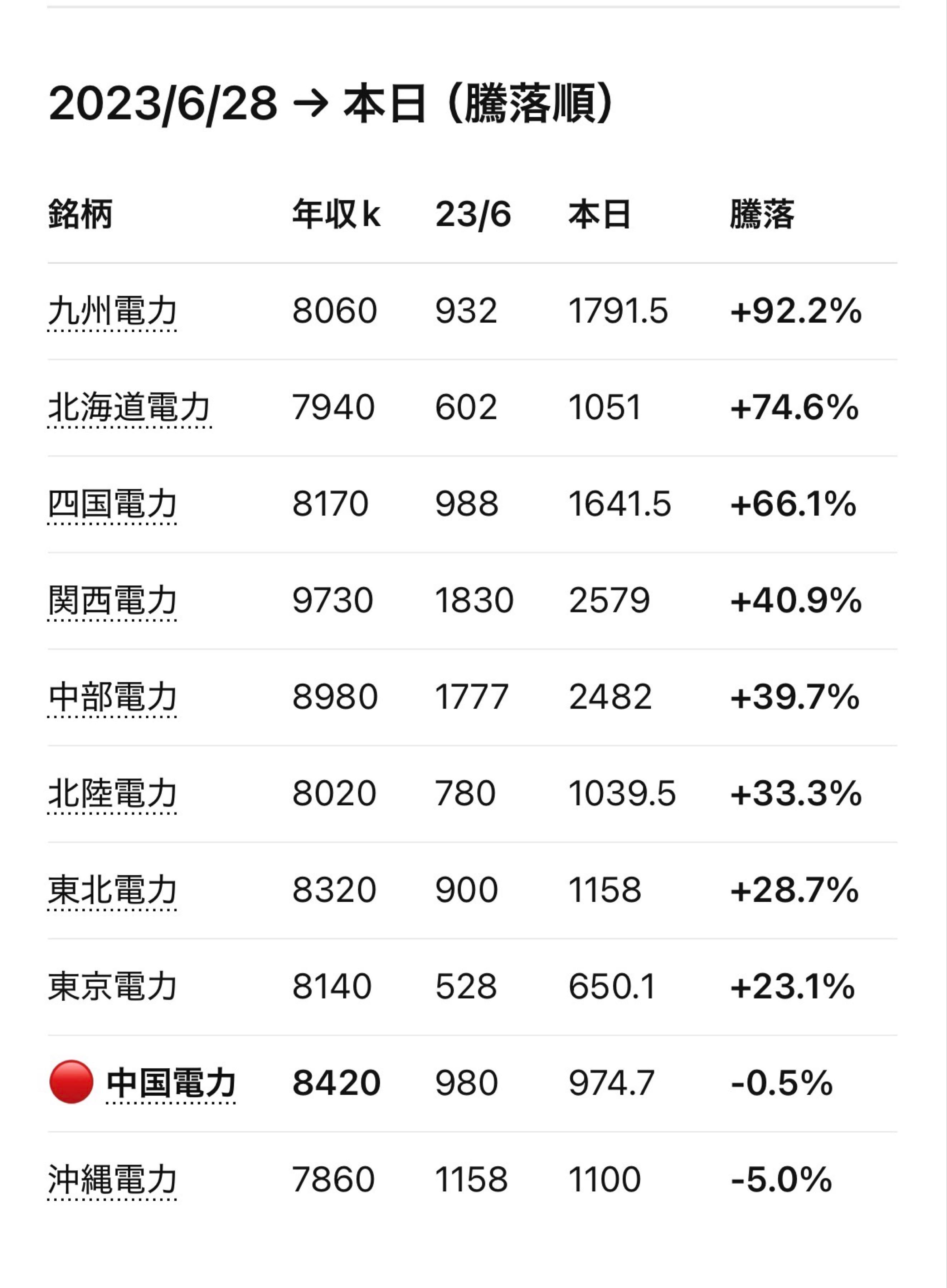 投稿の添付画像