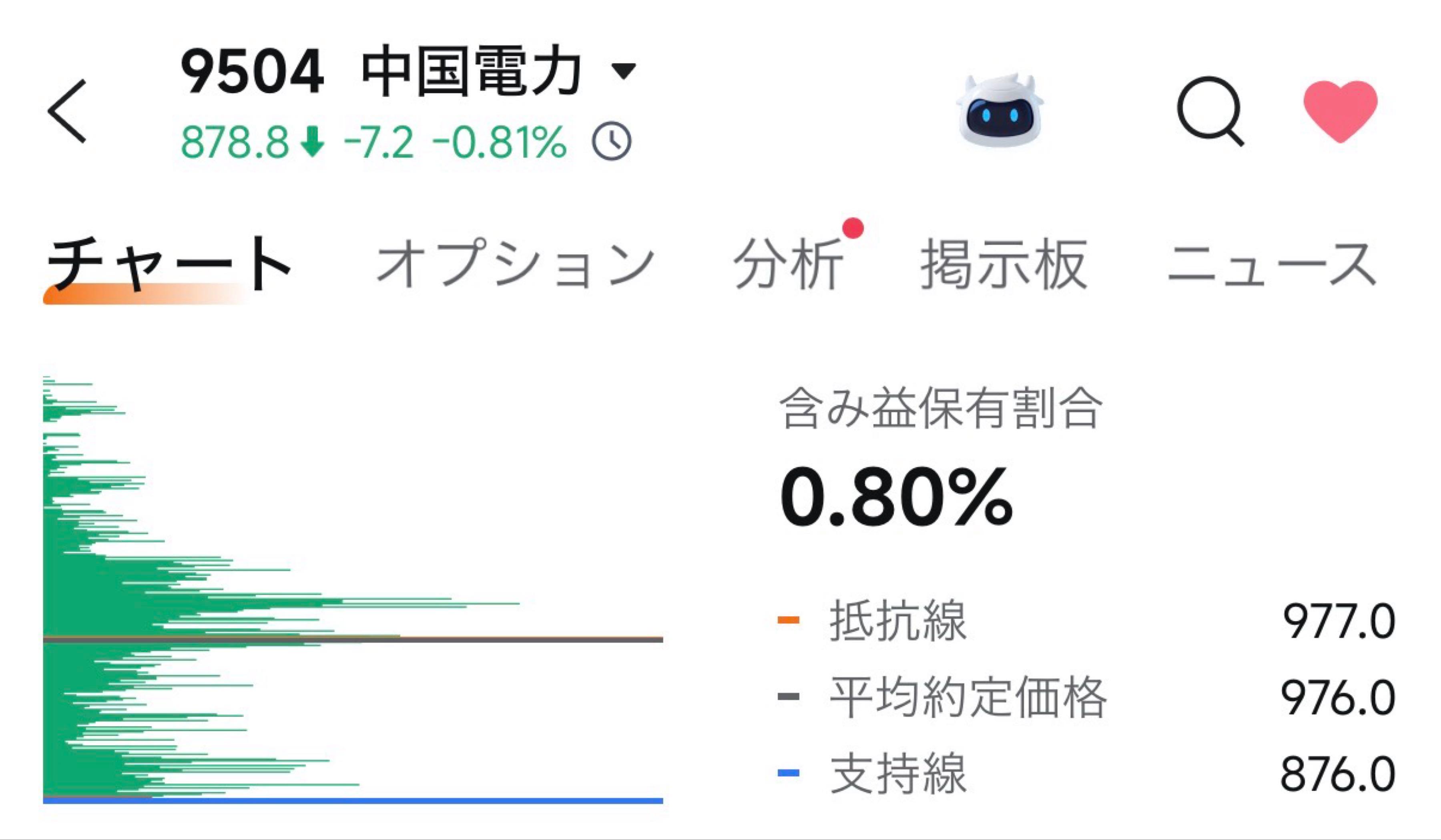 中国電力(株)【9504】：掲示板 - Yahoo!ファイナンス