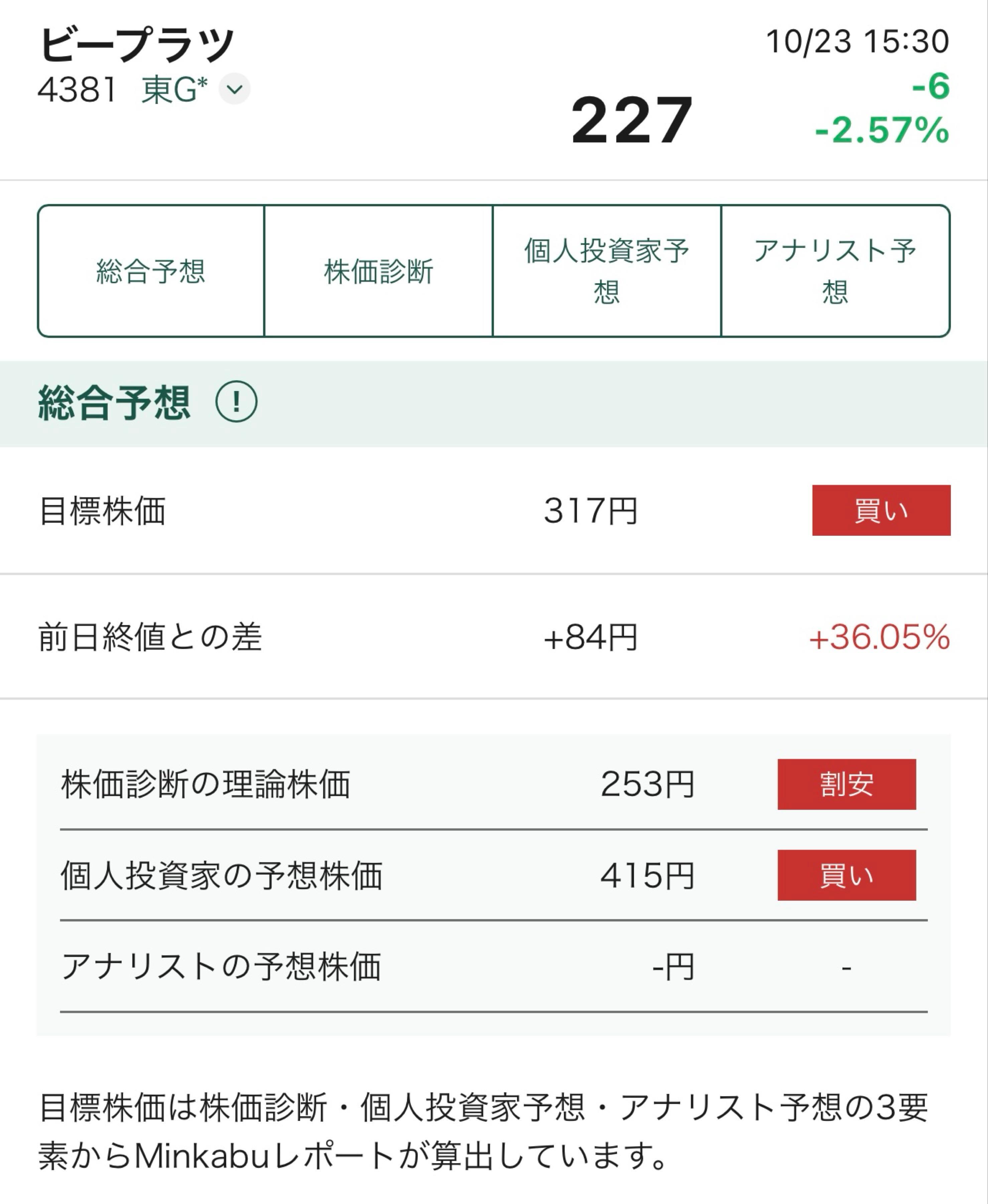 投稿の添付画像