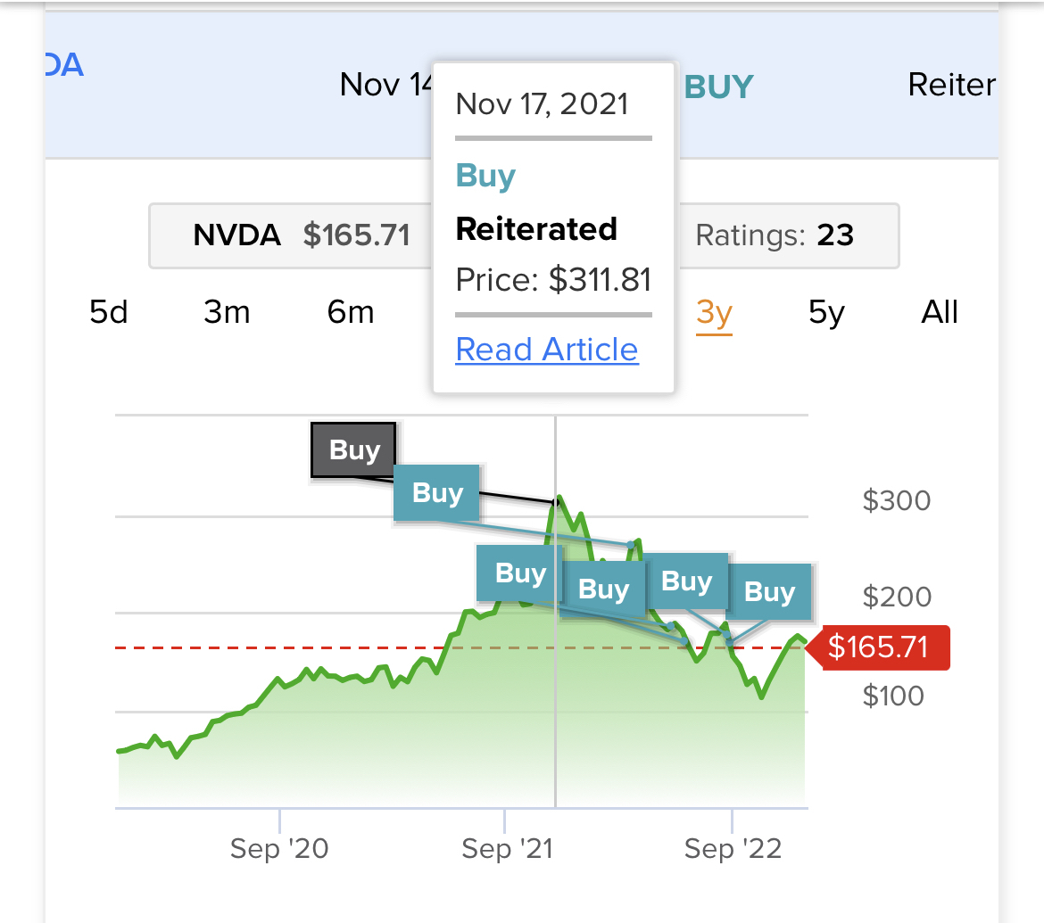 No.125237 ReWall Streetは、来年… NVDA エヌビディア 2022/12/14〜2023/01/11