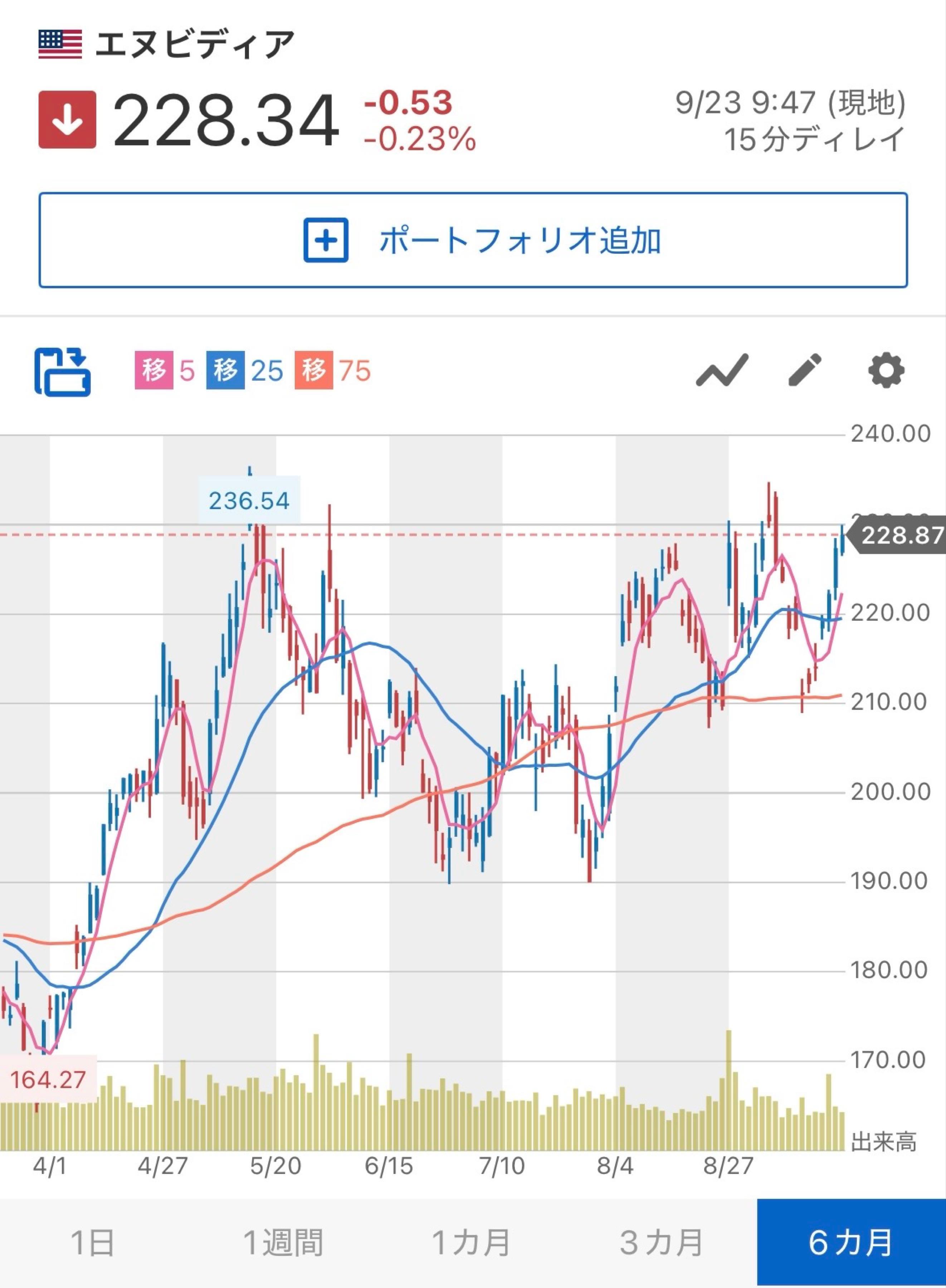 nvidia 株価 掲示板