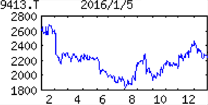 投稿の添付画像