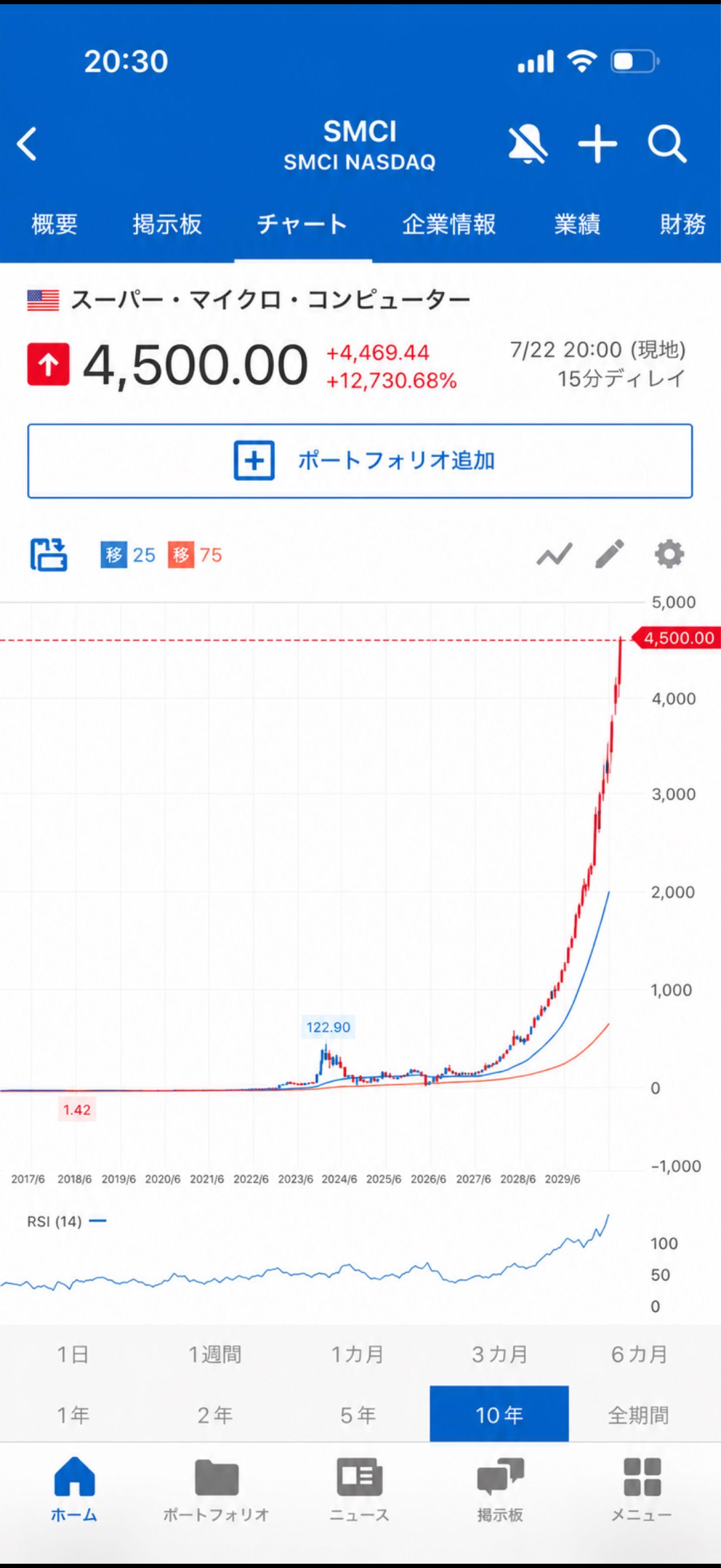 投稿の添付画像
