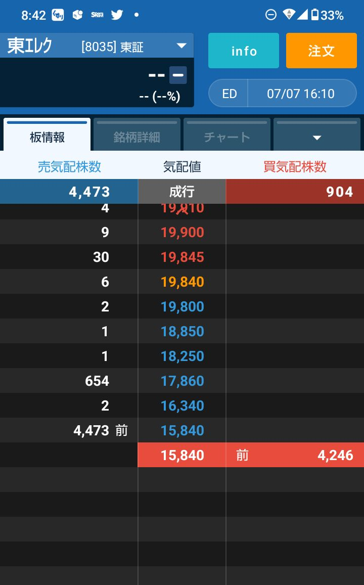 No.65756 システムエラーでしょうか。 ニ… 7272 ヤマハ発動機(株) 2023/06/17〜2023/08/14