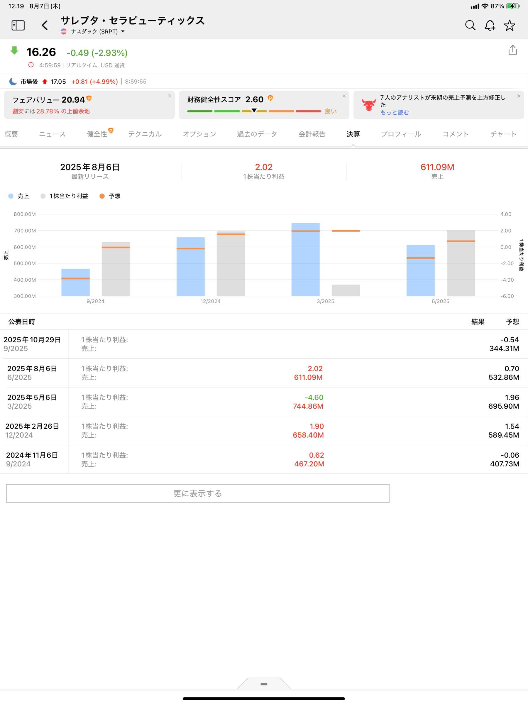 投稿の添付画像