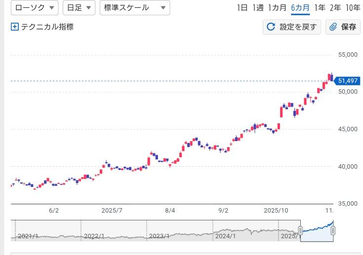 投稿の添付画像