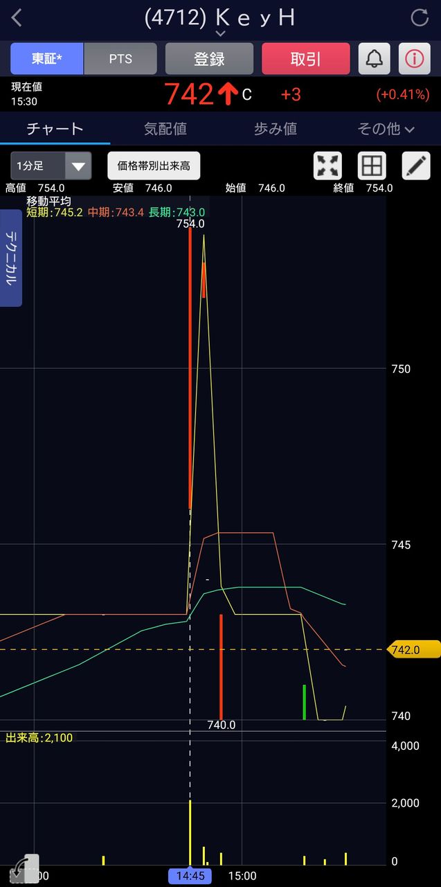 投稿の添付画像