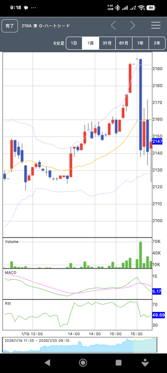 投稿の添付画像