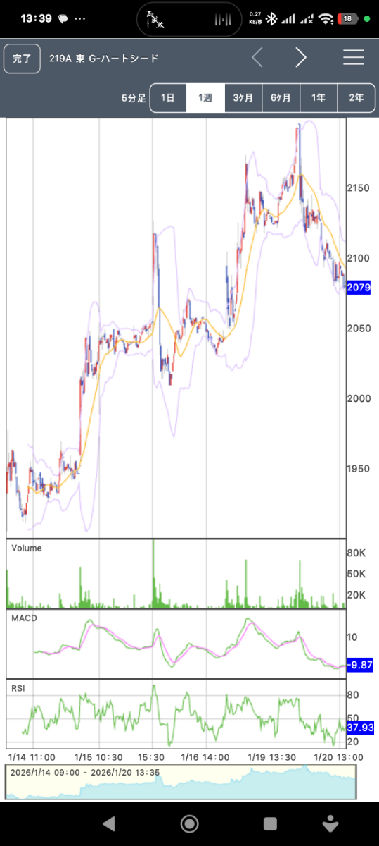 投稿の添付画像