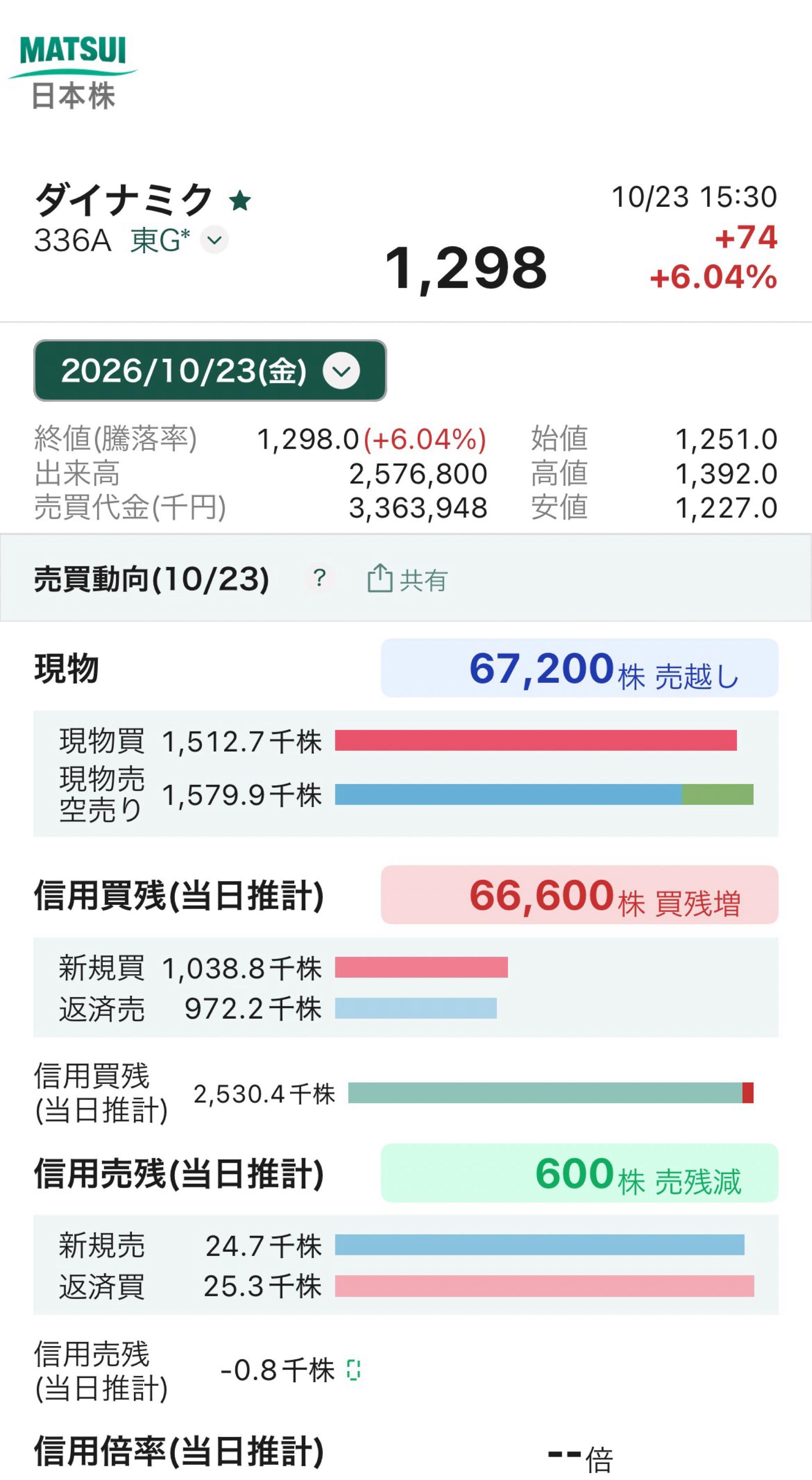 投稿の添付画像