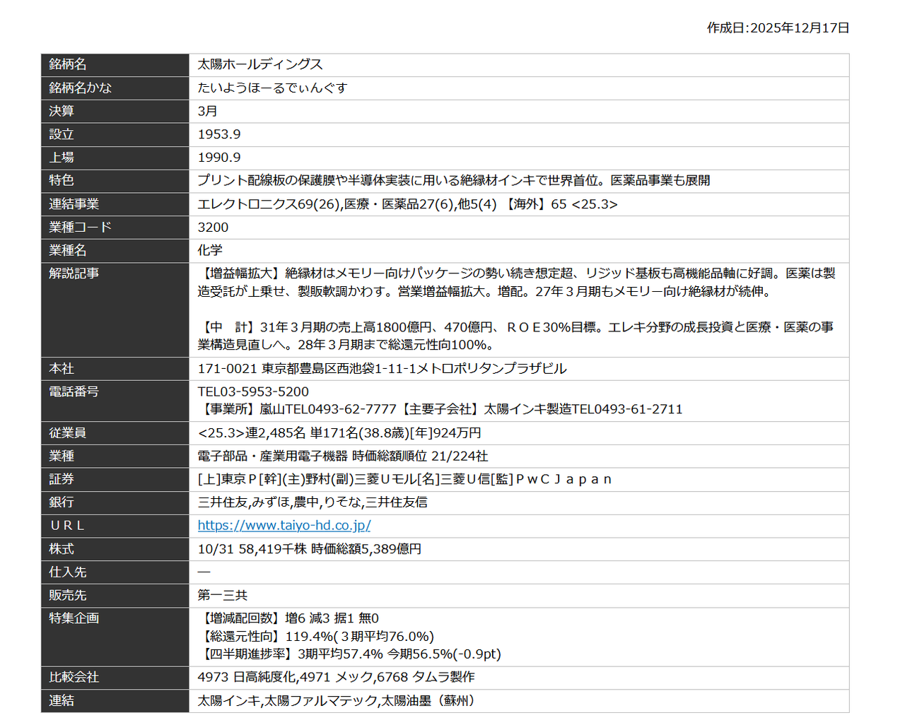 投稿の添付画像