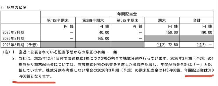 投稿の添付画像