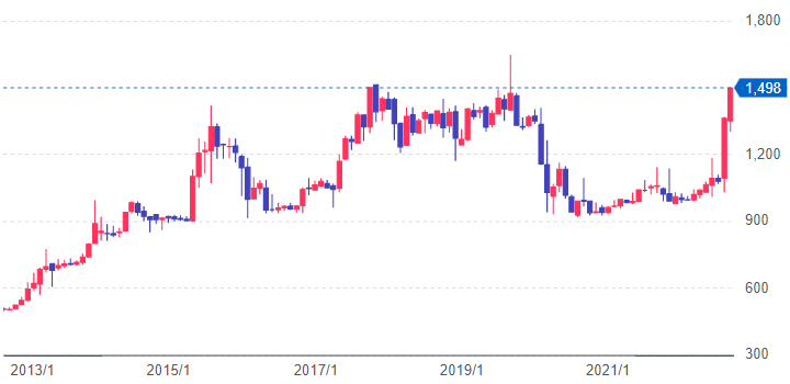 投稿の添付画像