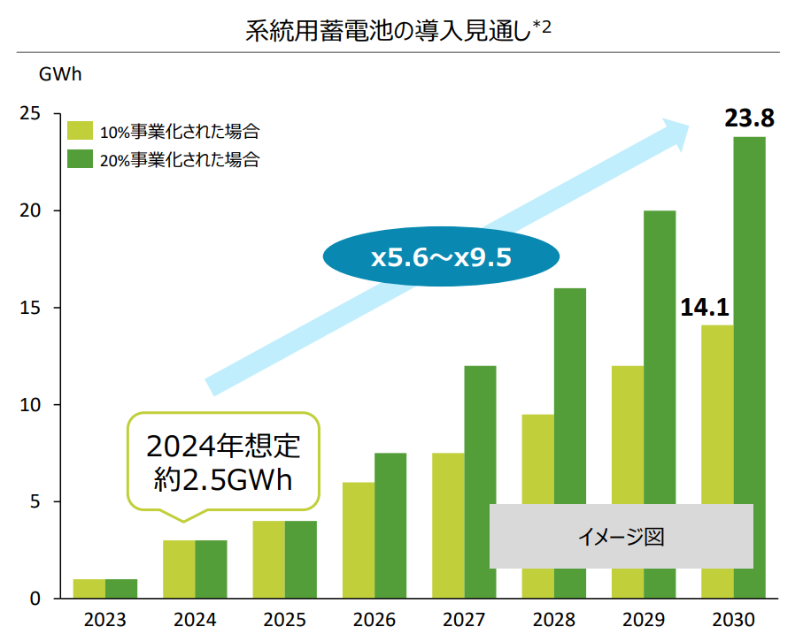投稿の添付画像