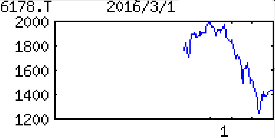 投稿の添付画像