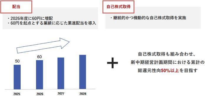 日本郵政(株)【6178】：掲示板 - Yahoo!ファイナンス