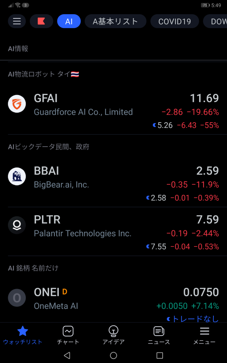 ガードフォースAI【GFAI】：掲示板 - Yahoo!ファイナンス