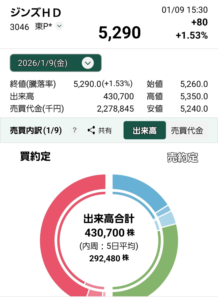 投稿の添付画像