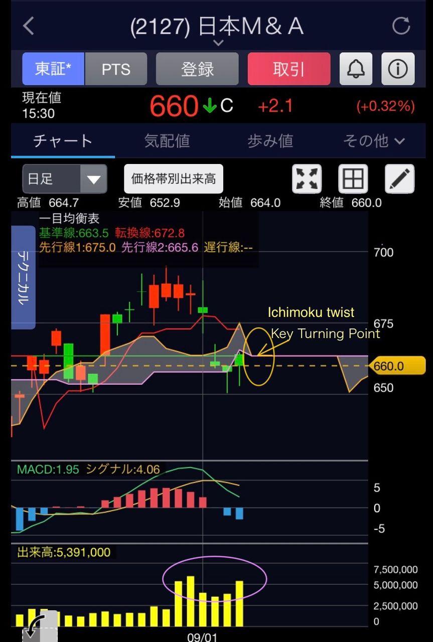 投稿の添付画像