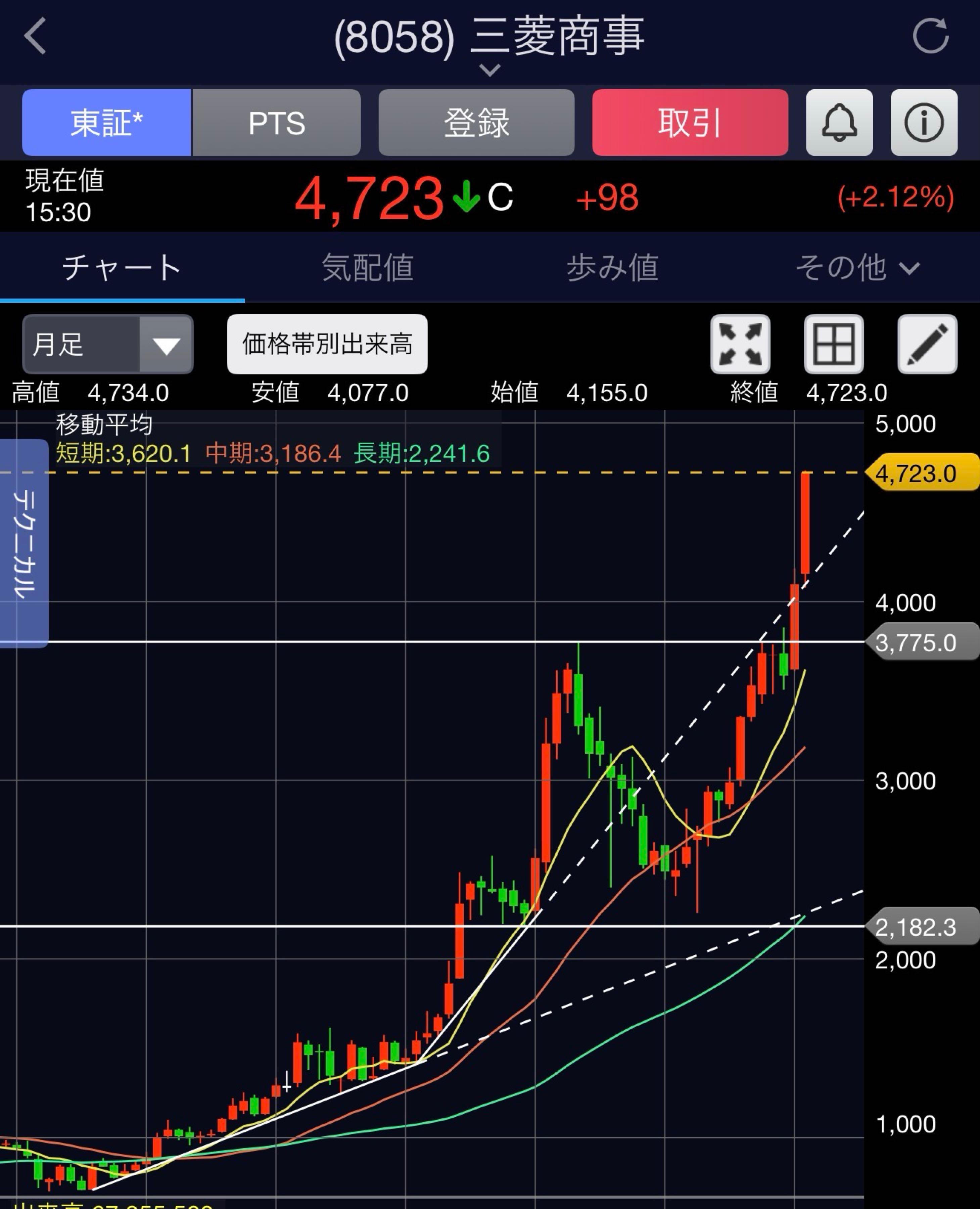 投稿の添付画像