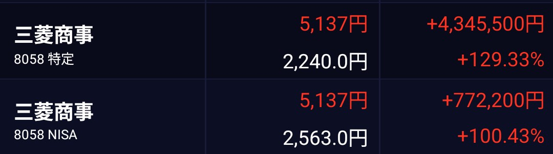 投稿の添付画像