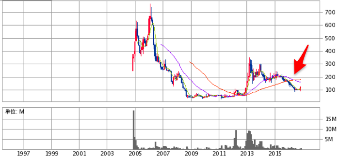 投稿の添付画像