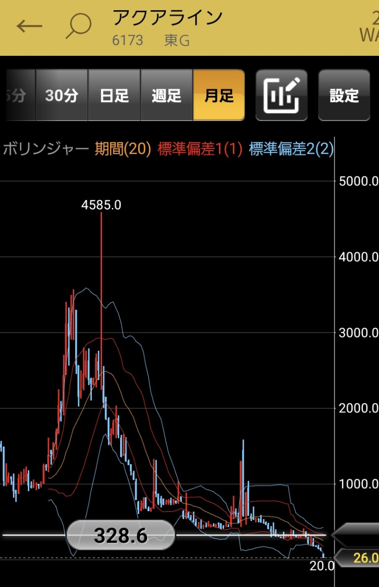 投稿の添付画像