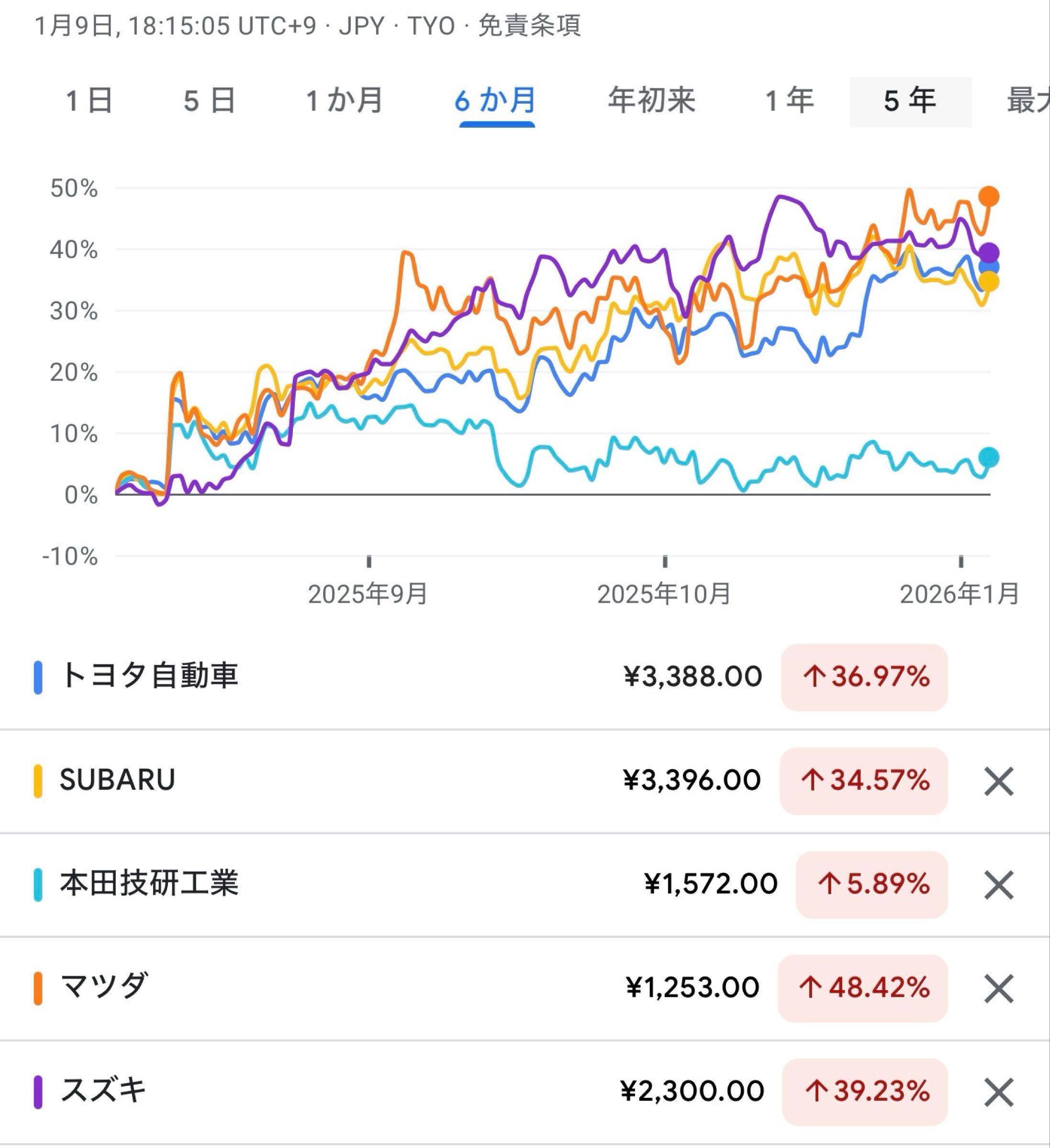 投稿の添付画像