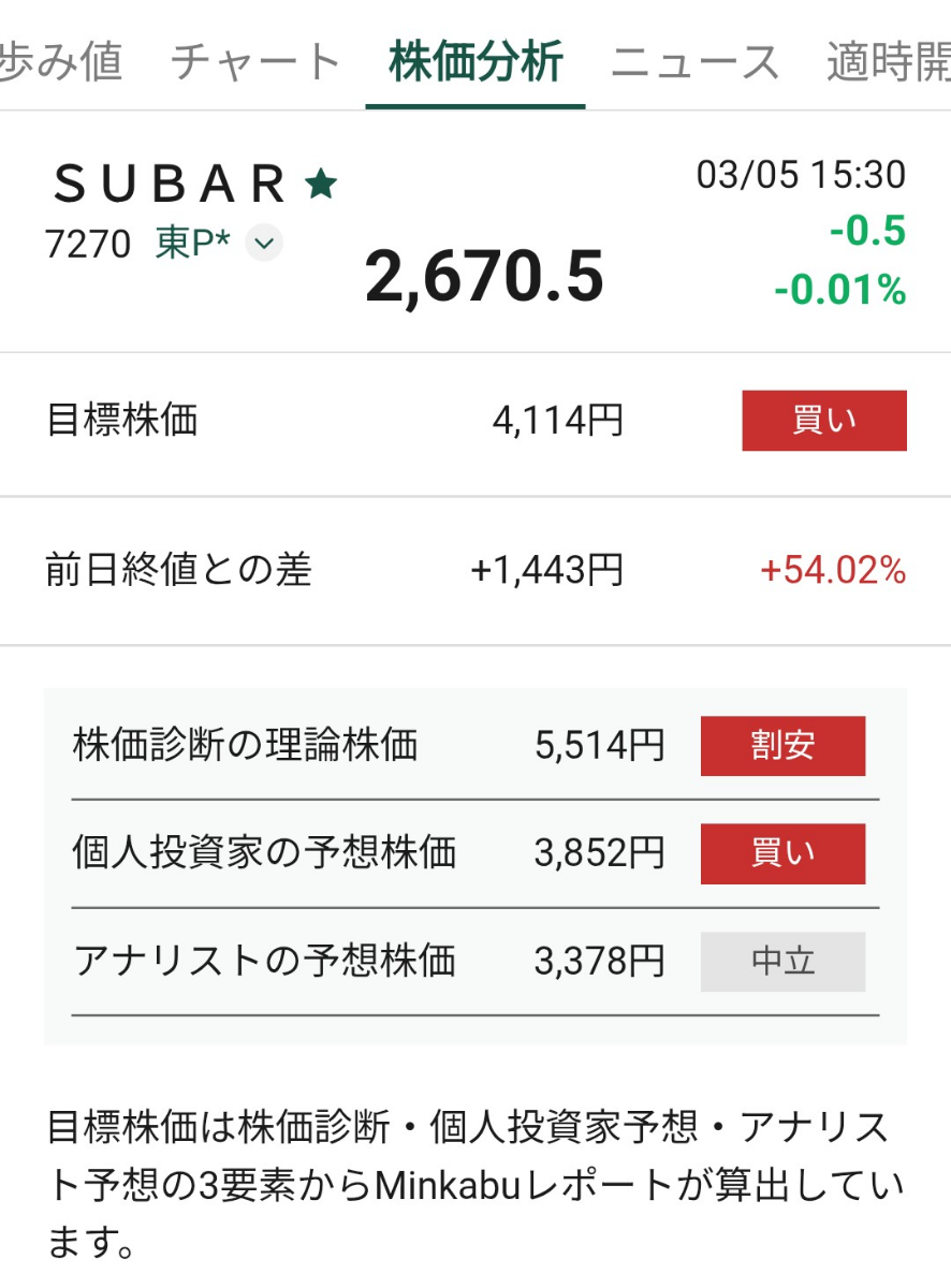 投稿の添付画像