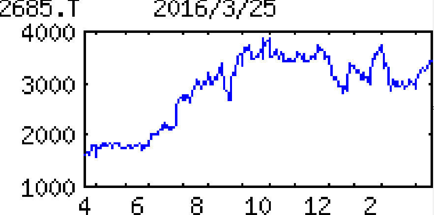 投稿の添付画像