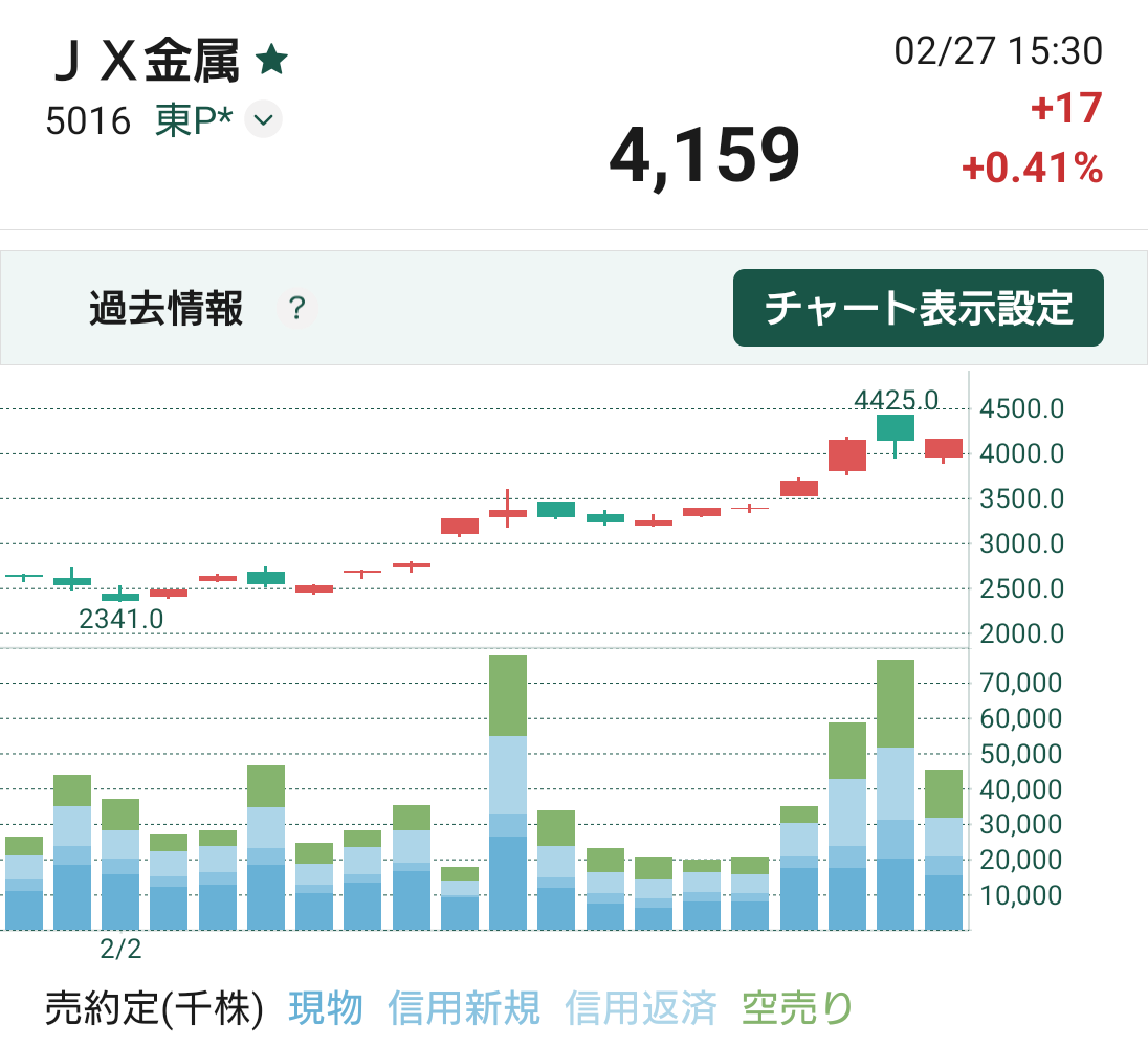 投稿の添付画像
