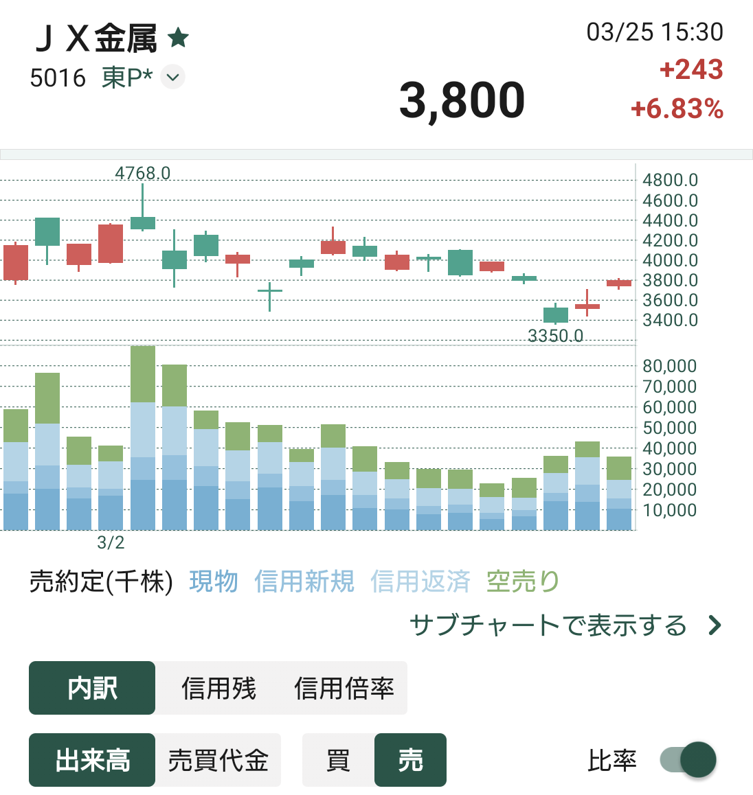 投稿の添付画像