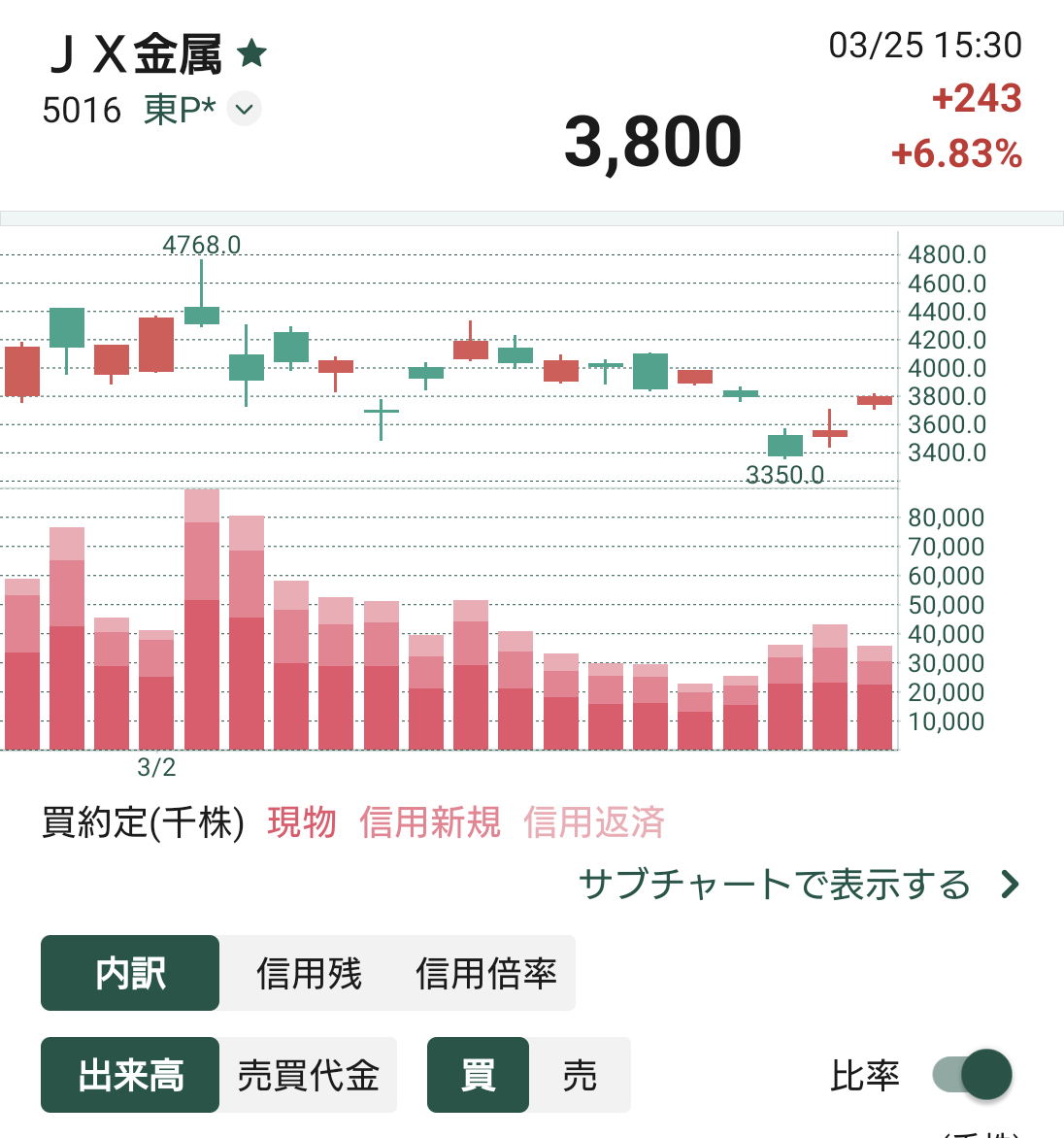 投稿の添付画像