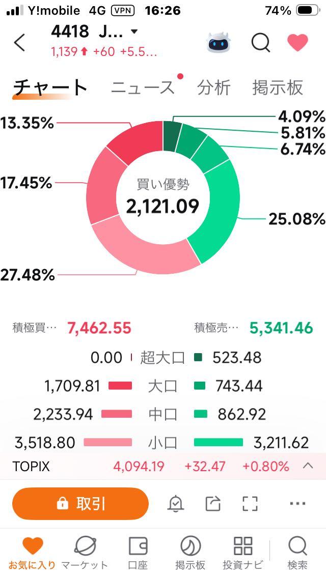 投稿の添付画像