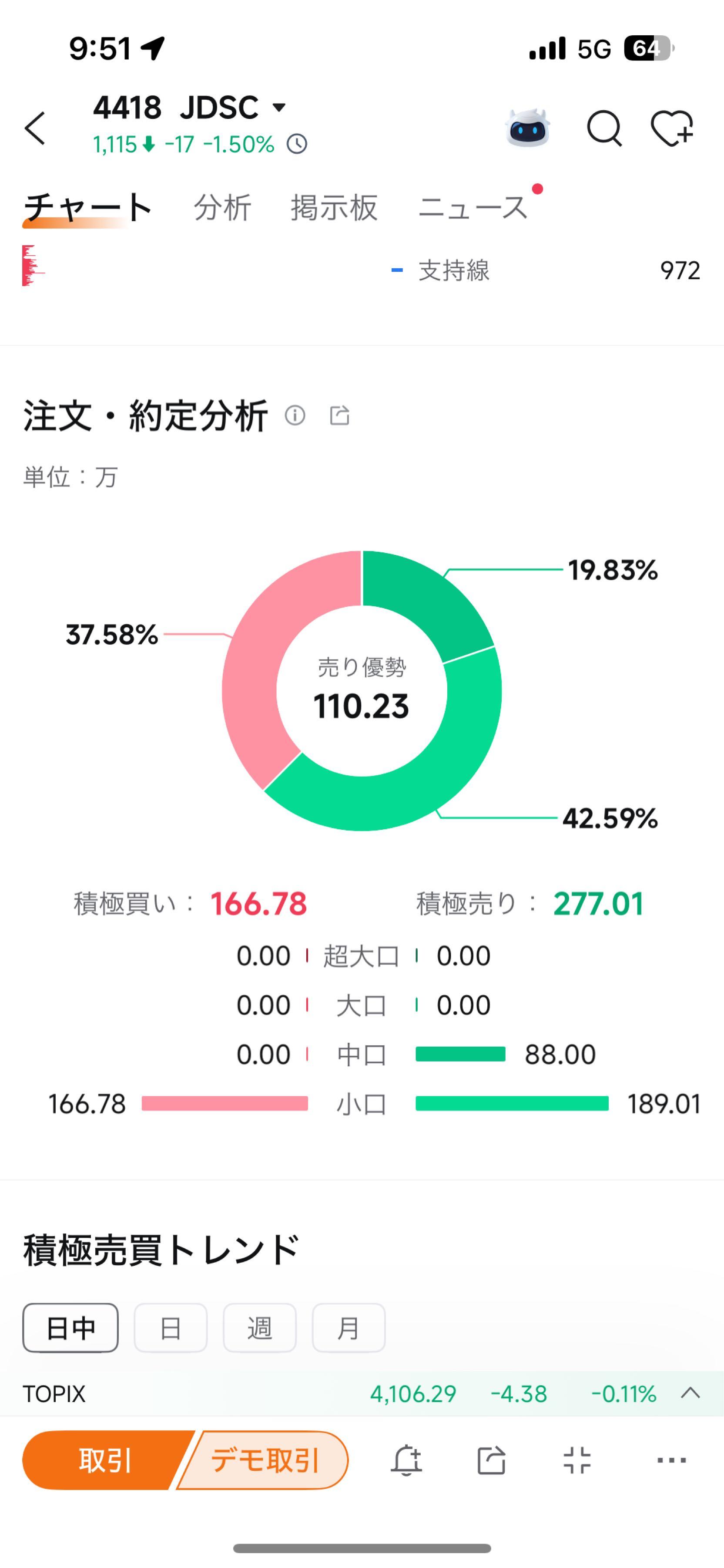 投稿の添付画像