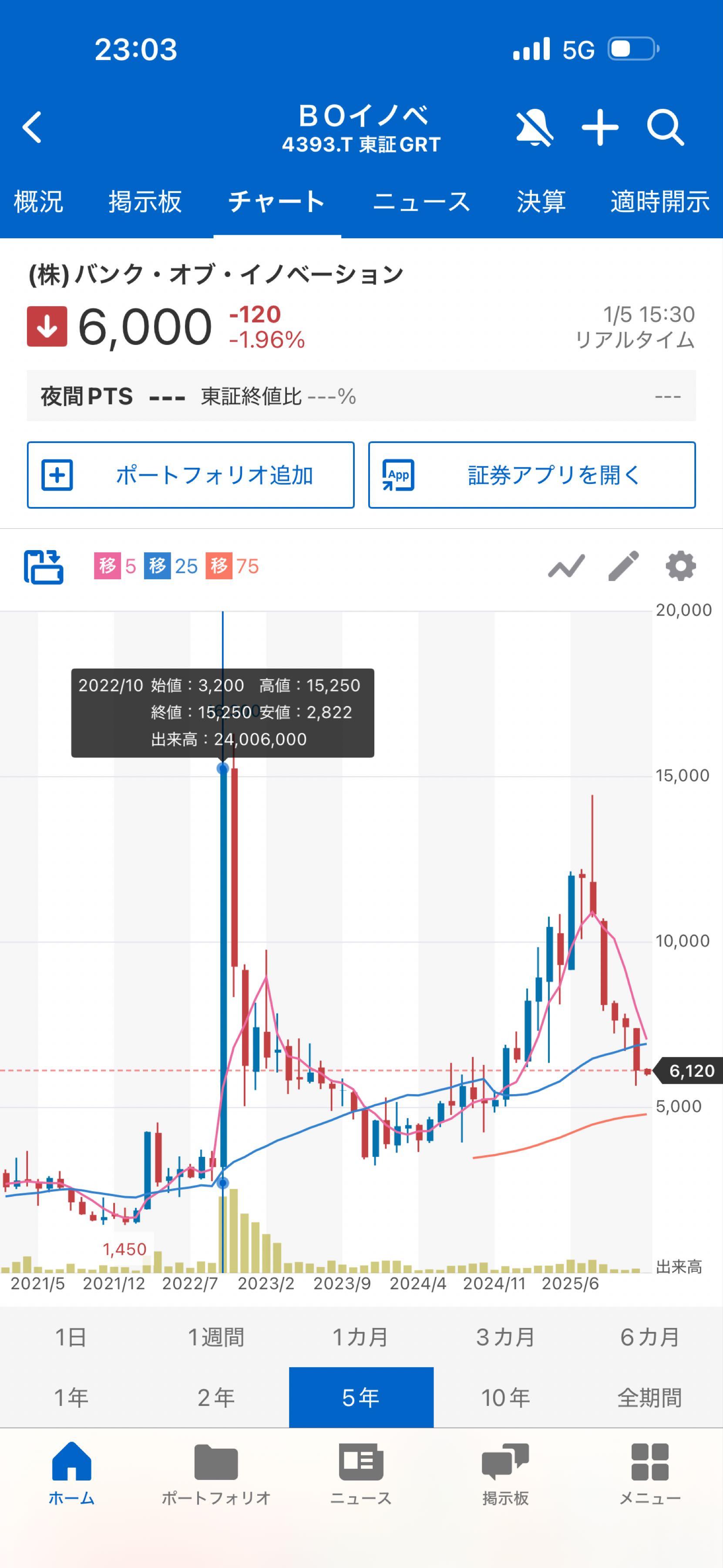 No.798717 Re:オイラも謎上げに乗せて欲しくて&hellip; - カバー(株)【5253】の掲示板  2026/01/01〜2026/01/05 - 株式掲示板 - Yahoo!ファイナンス