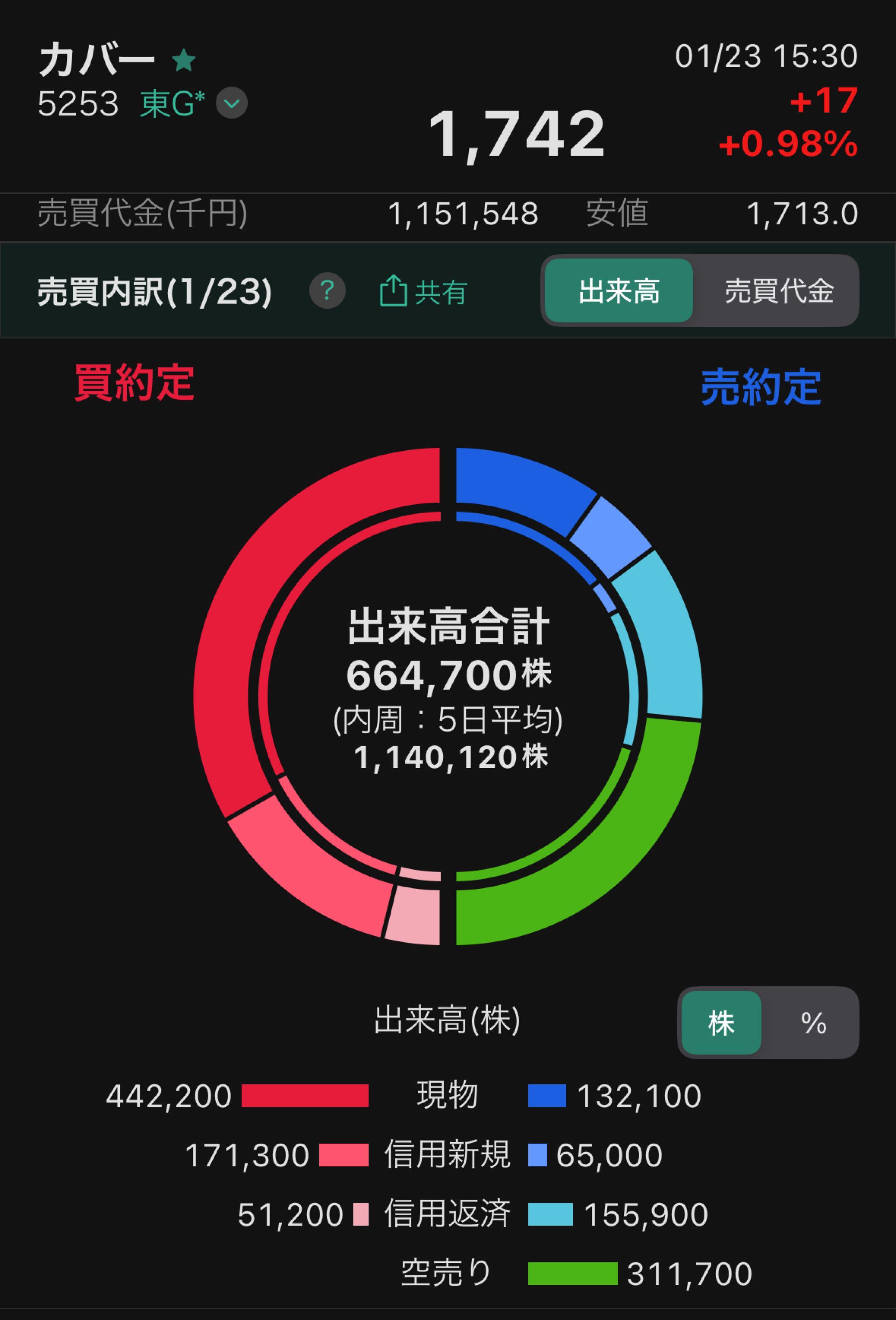 投稿の添付画像
