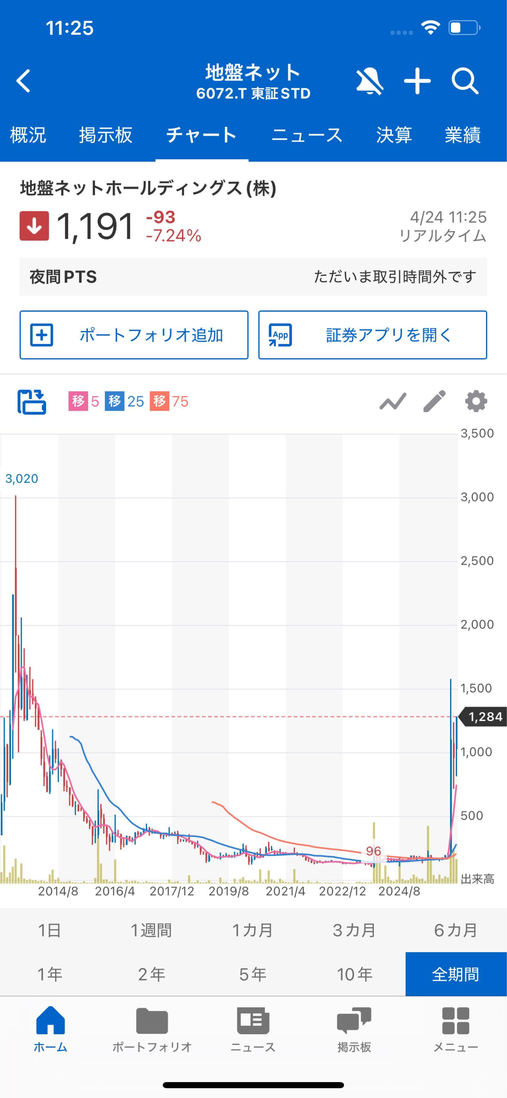 投稿の添付画像