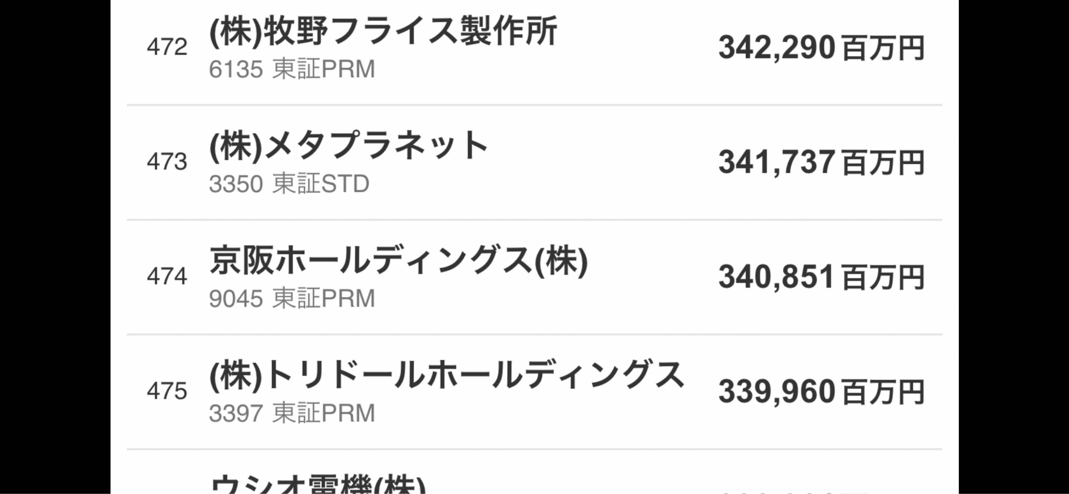 カバー(株)【5253】：掲示板 - Yahoo!ファイナンス
