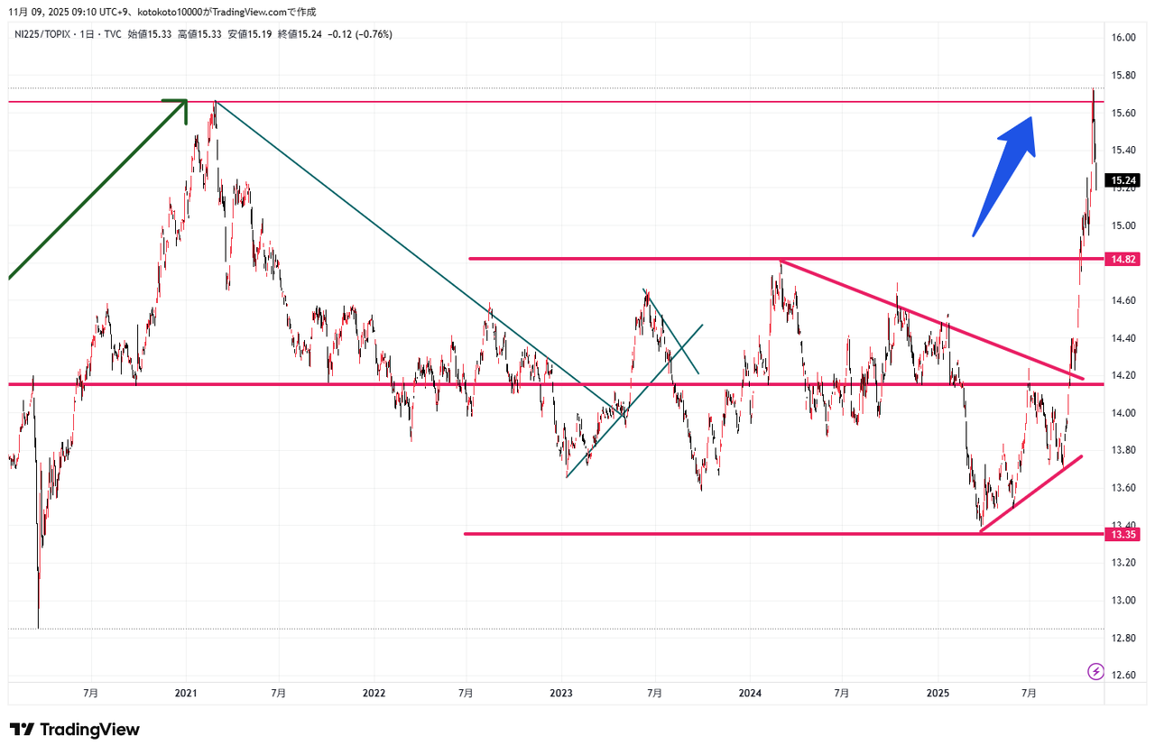 投稿の添付画像