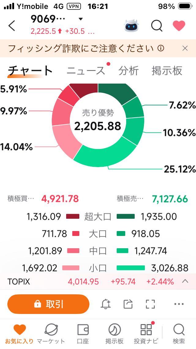 投稿の添付画像