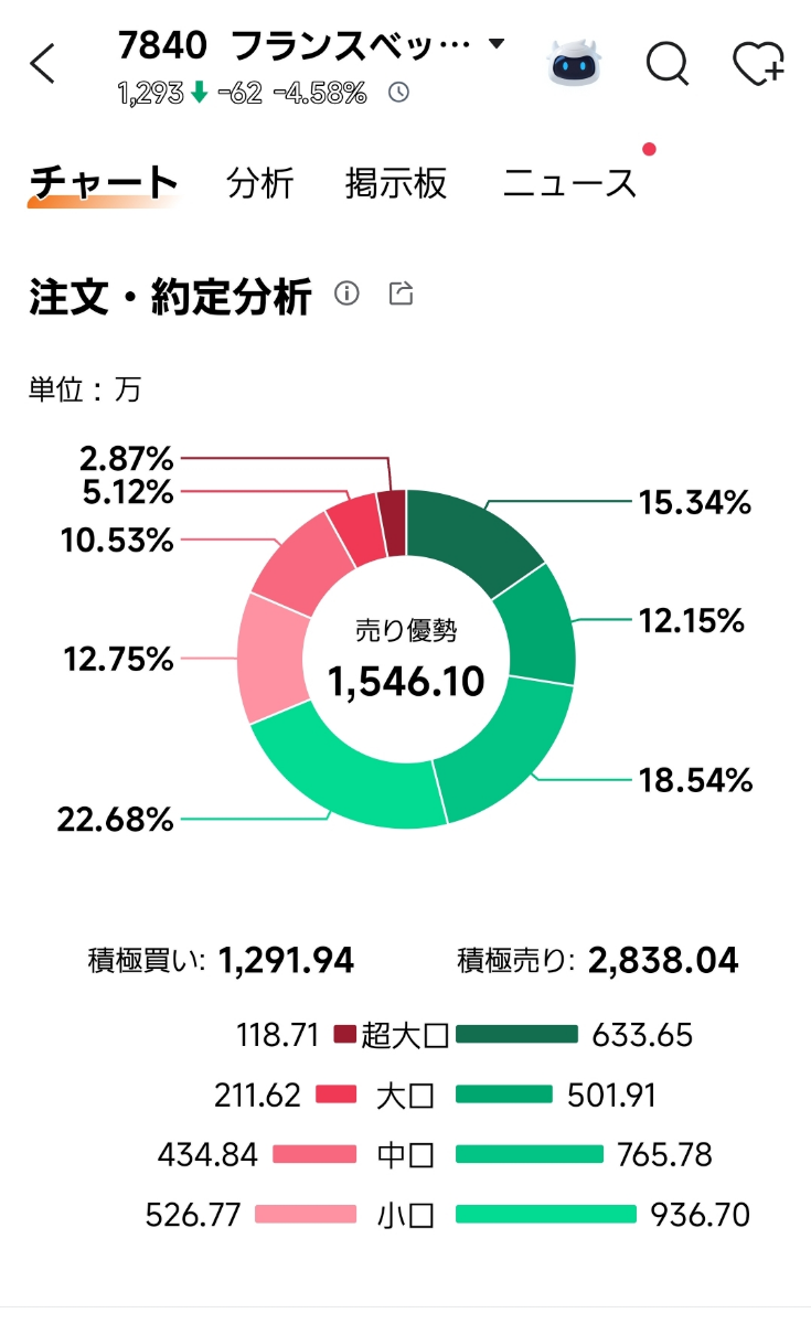 投稿の添付画像