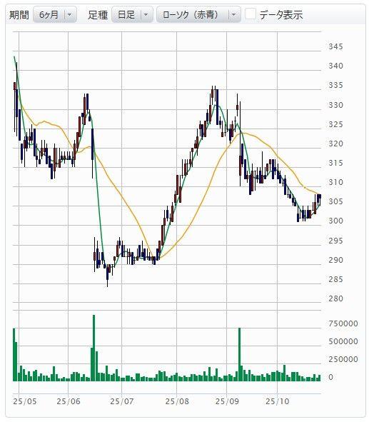 投稿の添付画像