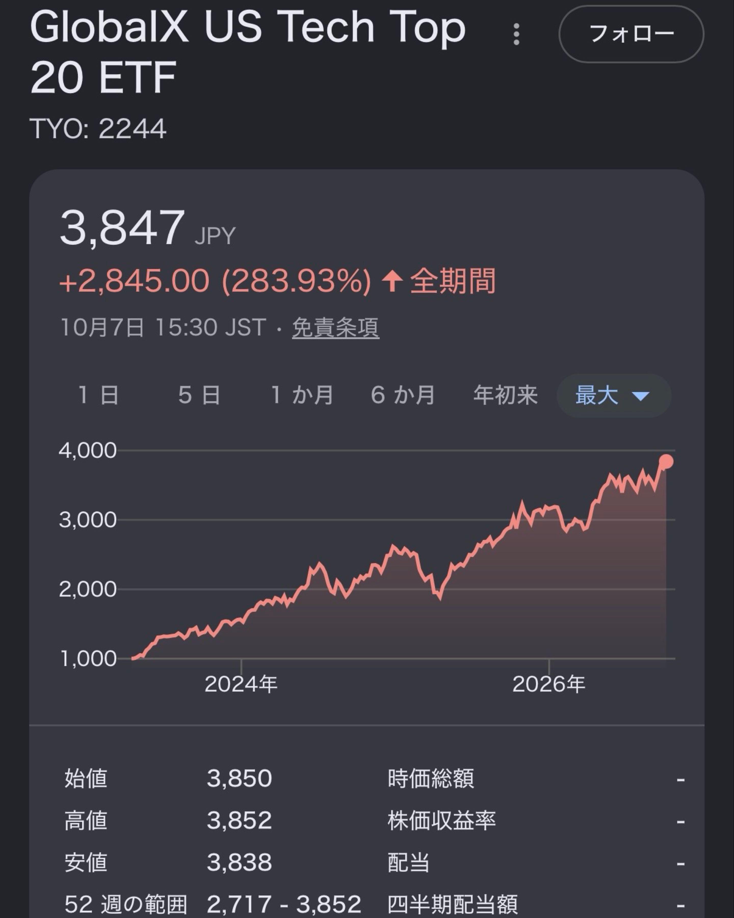 投稿の添付画像