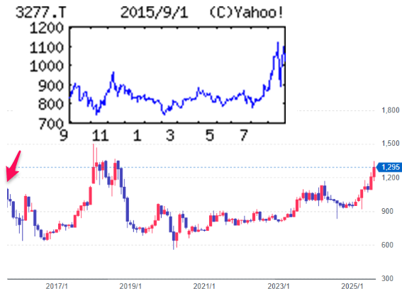 投稿の添付画像